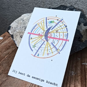 Kaart De Kracht van de Levenscyclus KAKL05